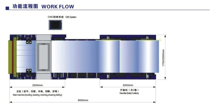 Square Duct Production Auto Manufacture Line